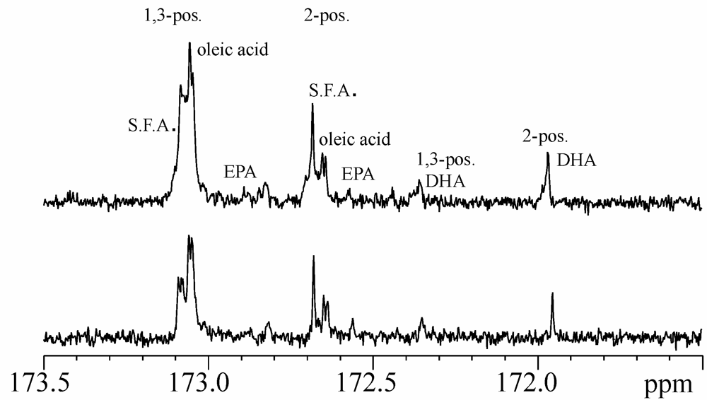 Nutrients 01 00291 g003 1024