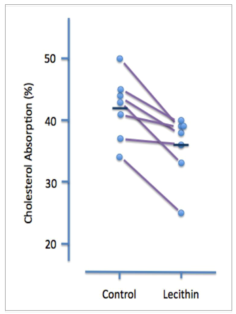 Nutrients 02 00116 g002 1024
