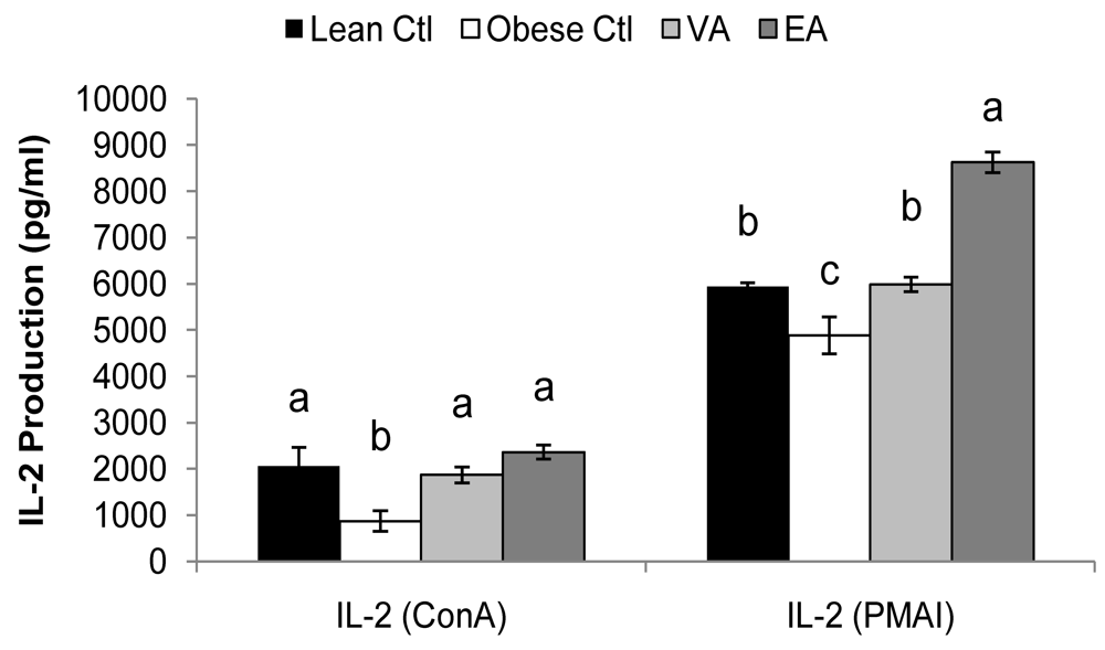 Nutrients 02 00181 g001 1024