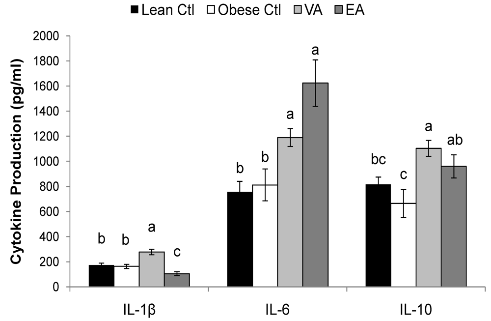 Nutrients 02 00181 g002 1024