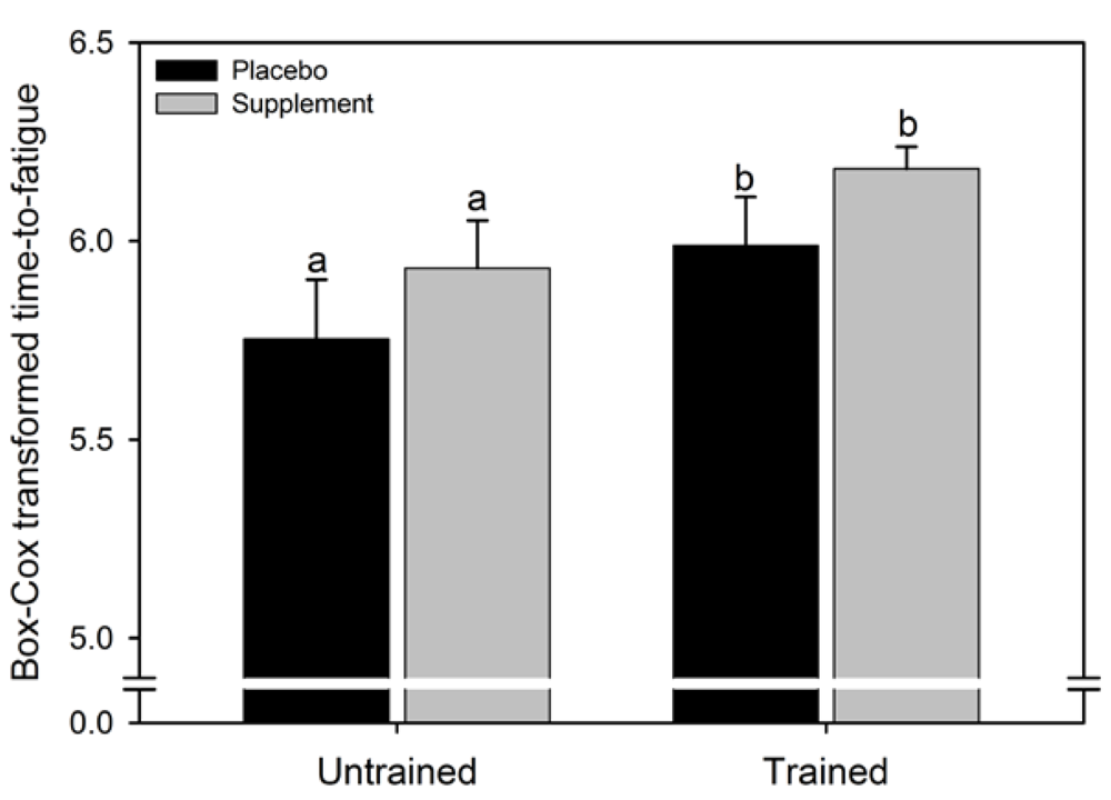 Nutrients 02 00319 g001 1024