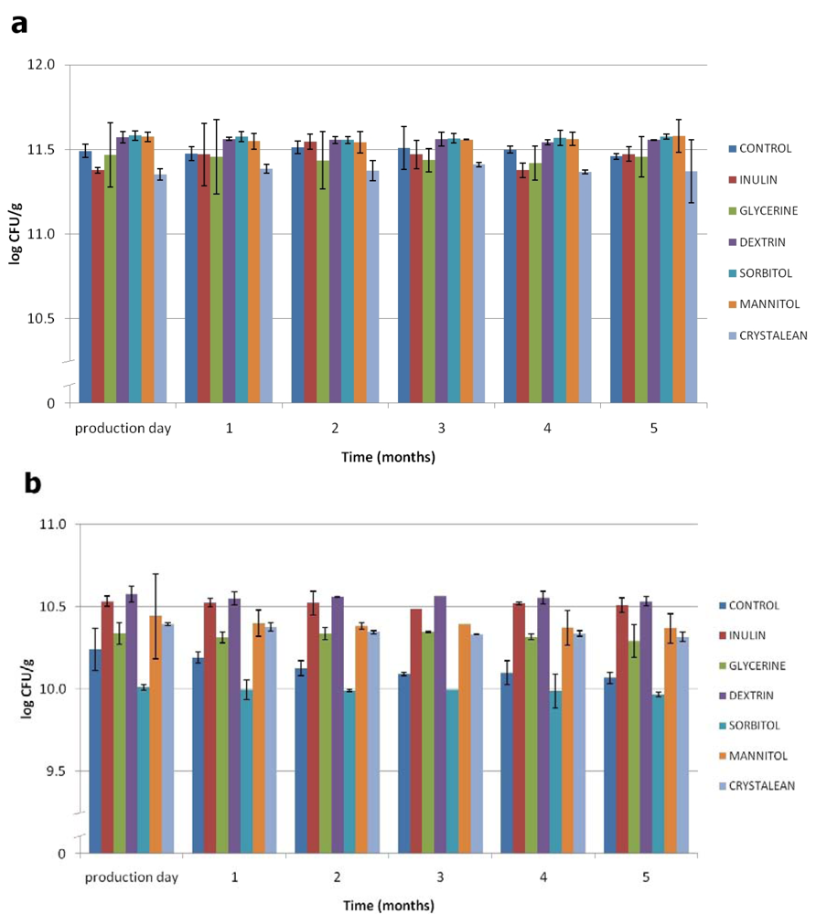 Nutrients 02 00330 g001 1024