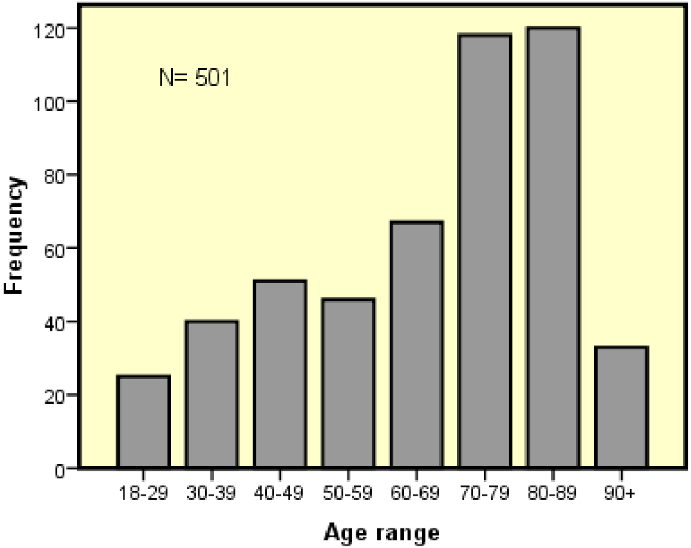 Nutrients 02 00438 g002