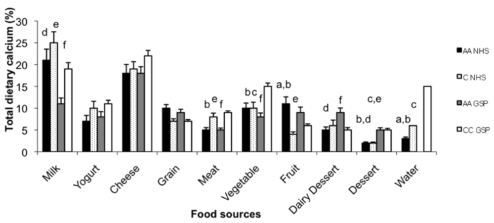Nutrients 02 00599 g001 1024