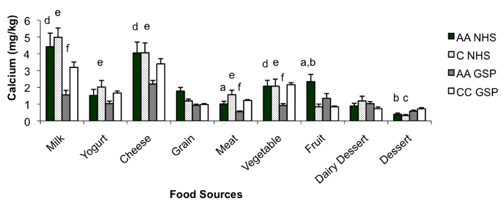 Nutrients 02 00599 g002 1024