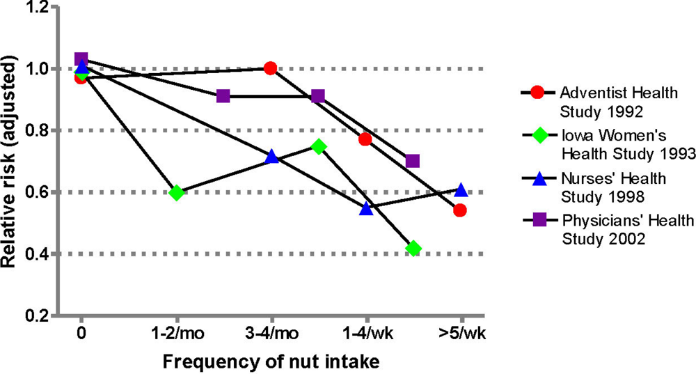 Nutrients 02 00652 g001 1024