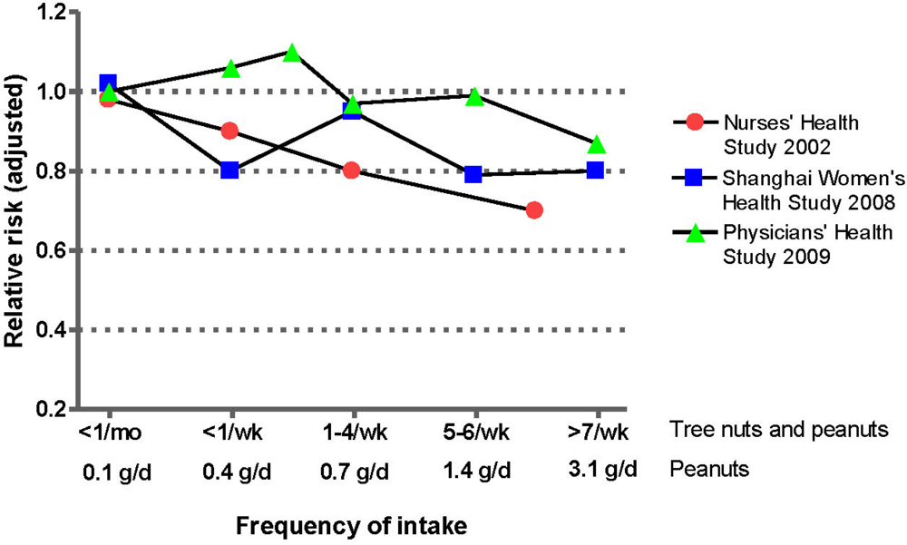 Nutrients 02 00652 g002 1024