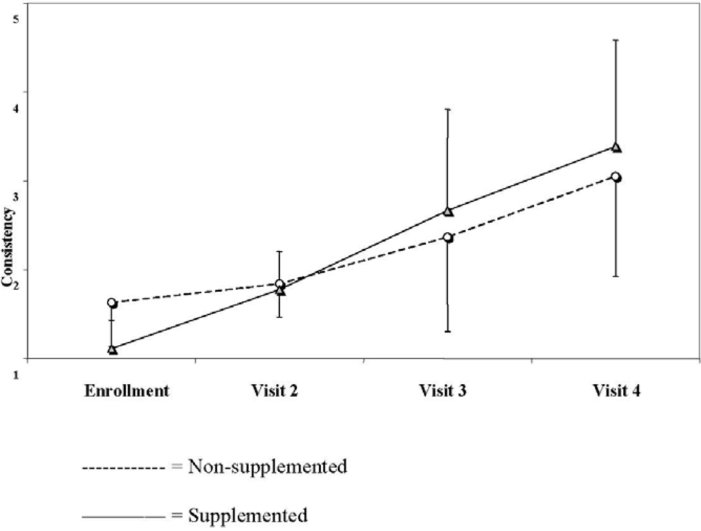 Nutrients 02 00683 g002 1024