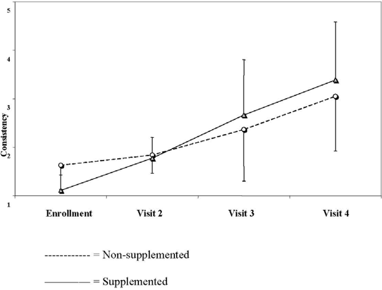 Nutrients 02 00683 g002