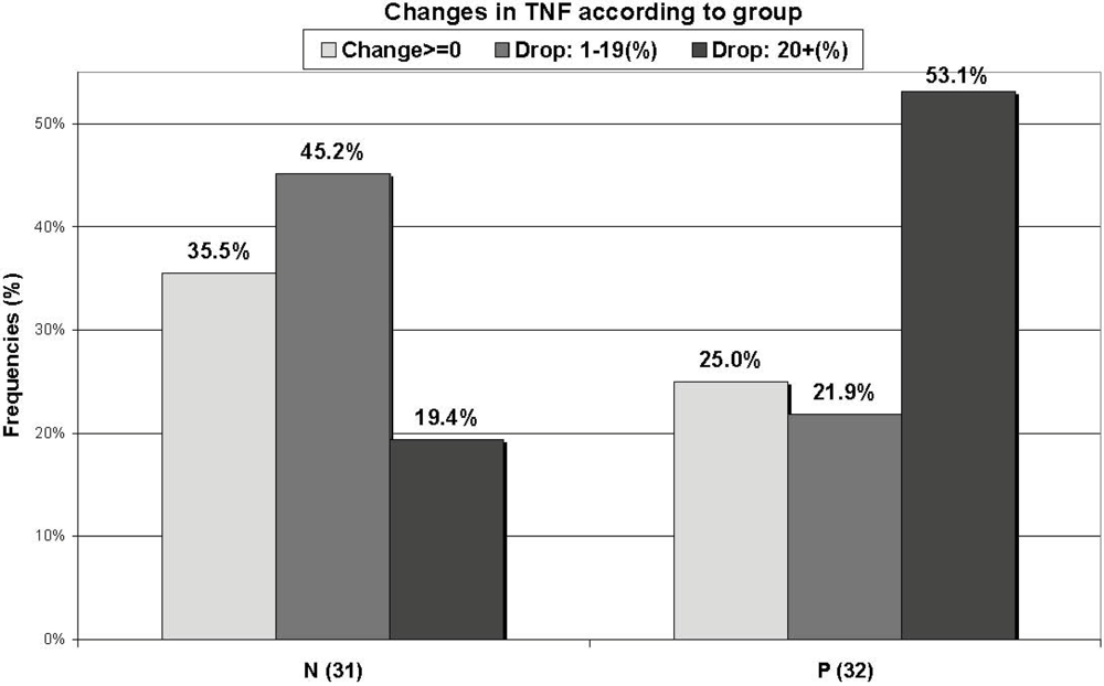 Nutrients 02 00683 g003 1024