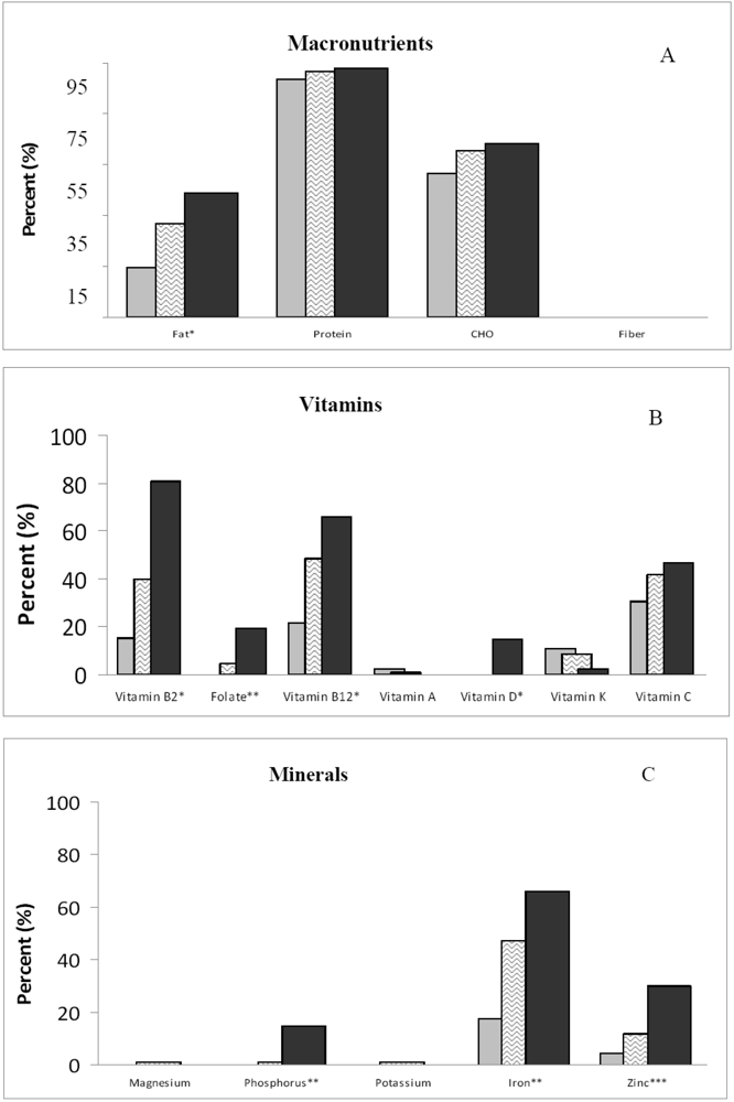 Nutrients 02 00950 g001 1024