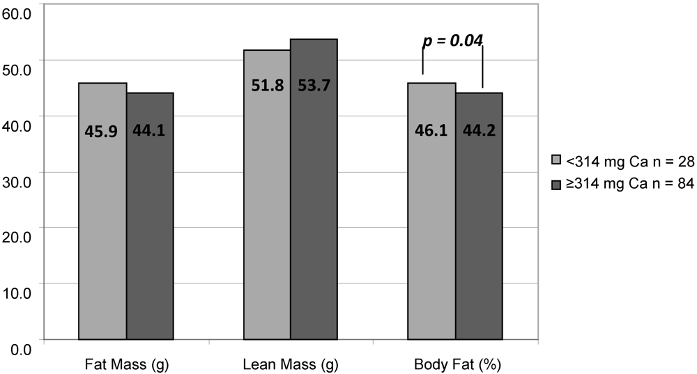 Nutrients 02 00950 g002 1024