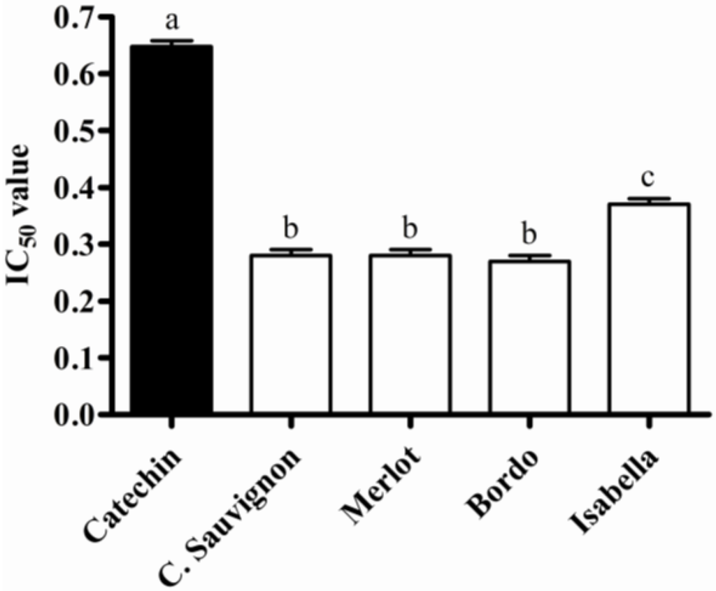 Nutrients 02 01048 g001 1024