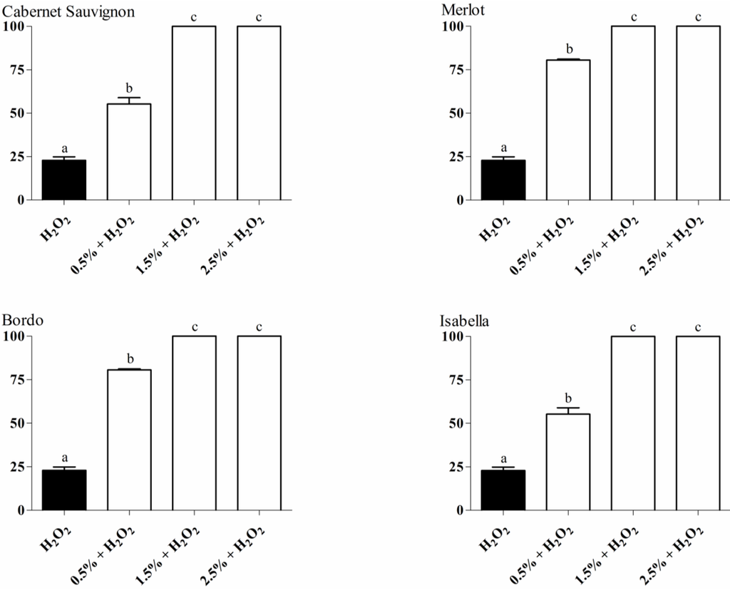 Nutrients 02 01048 g002 1024