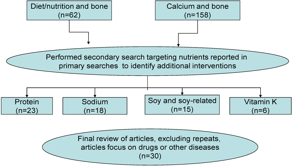Nutrients 02 01086 g001 1024