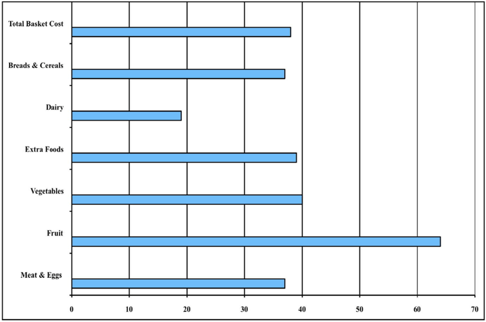 Nutrients 02 01132 g001 1024