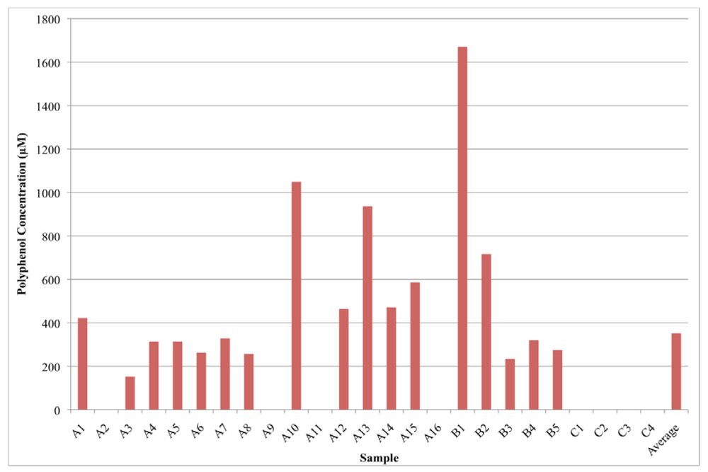 Nutrients 02 01290 g001 1024