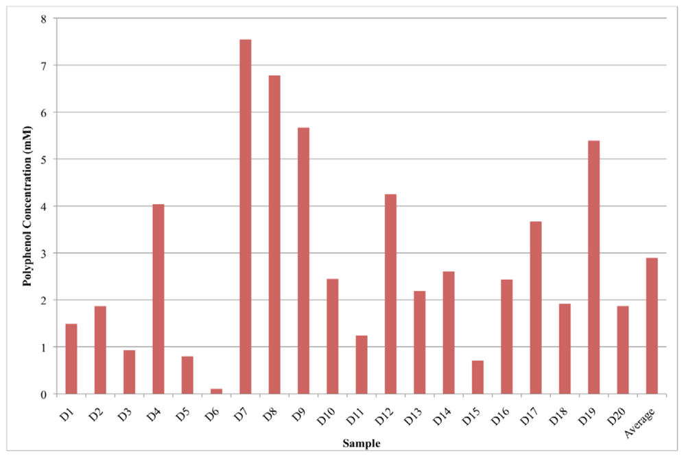 Nutrients 02 01290 g002 1024