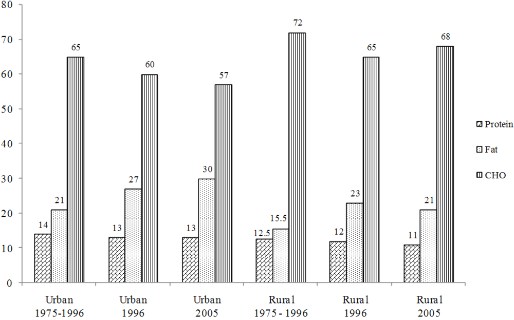 Nutrients 03 00429 g001 1024