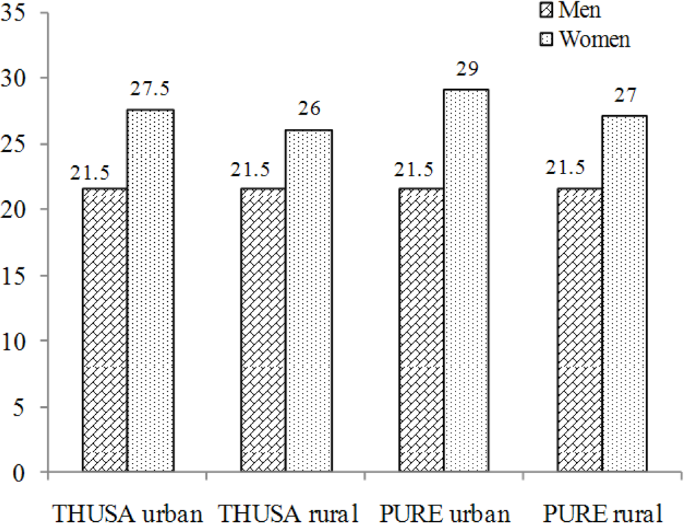 Nutrients 03 00429 g002 1024