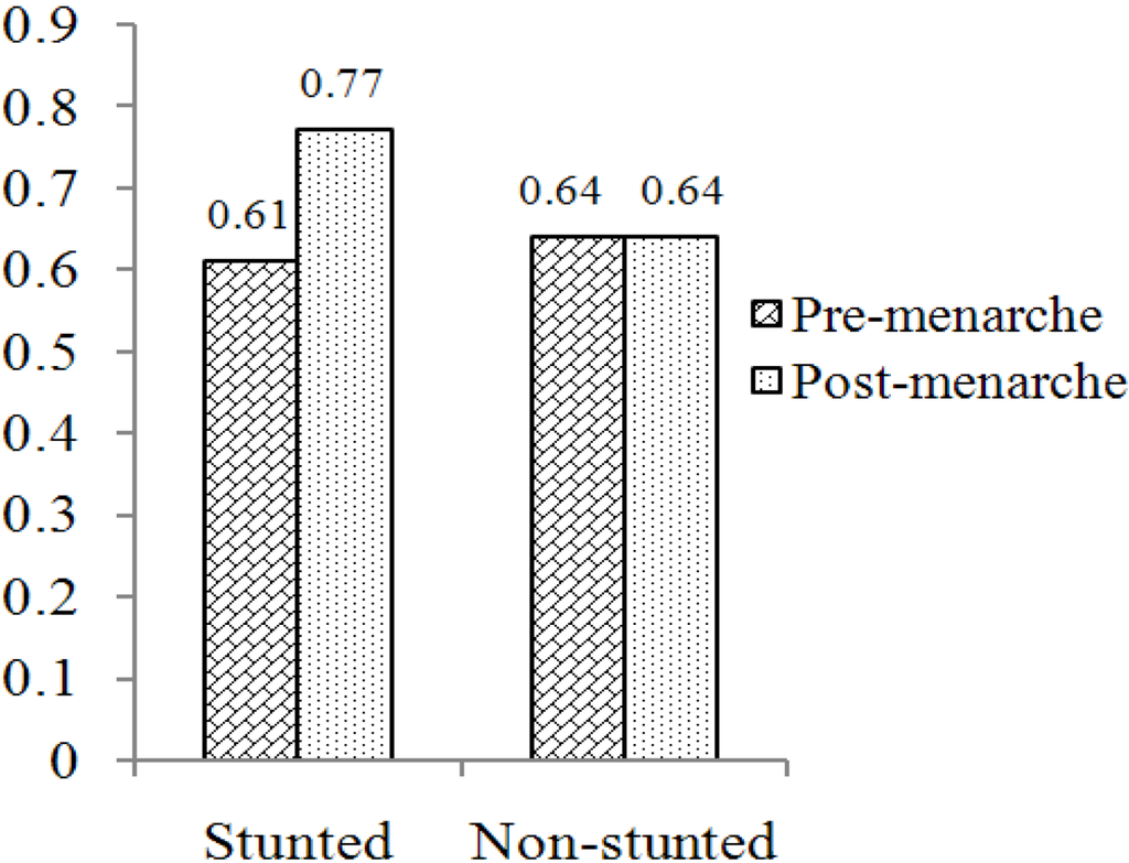 Nutrients 03 00429 g003 1024
