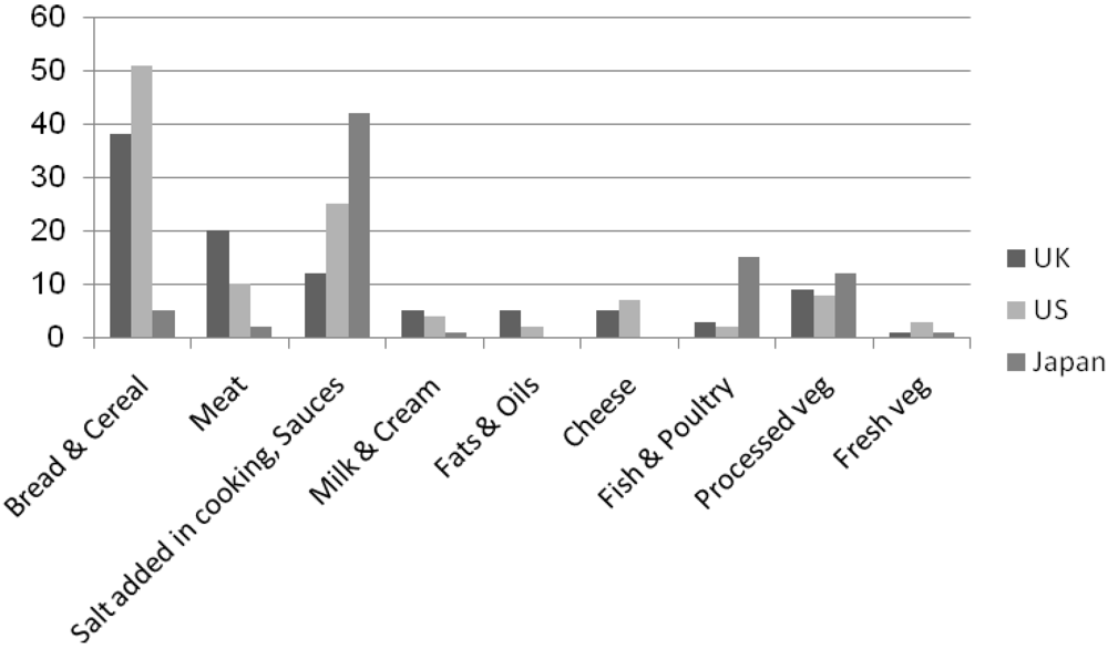 Nutrients 03 00694 g001 1024