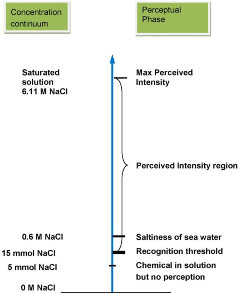 Nutrients 03 00694 g002 1024