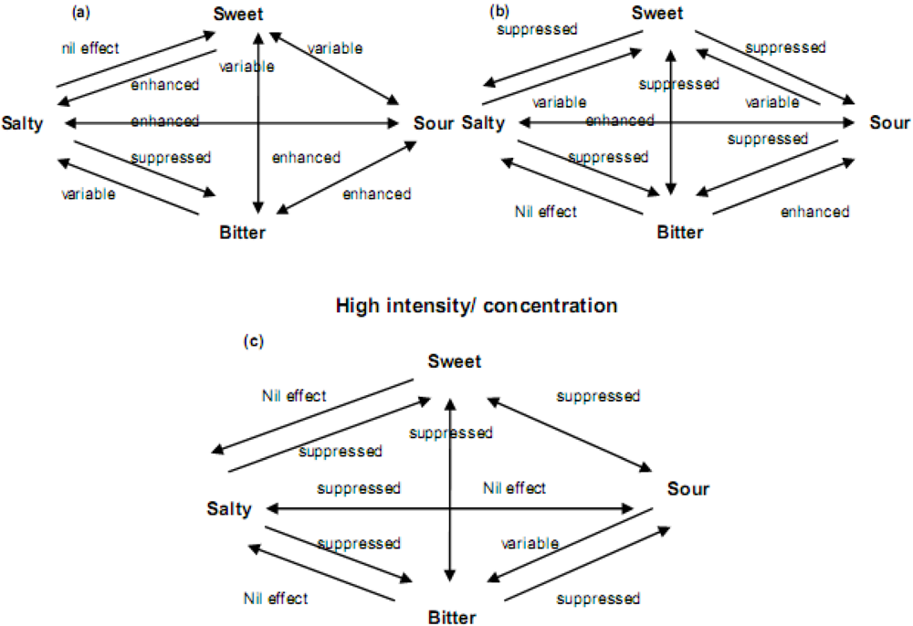 Nutrients 03 00694 g003 1024