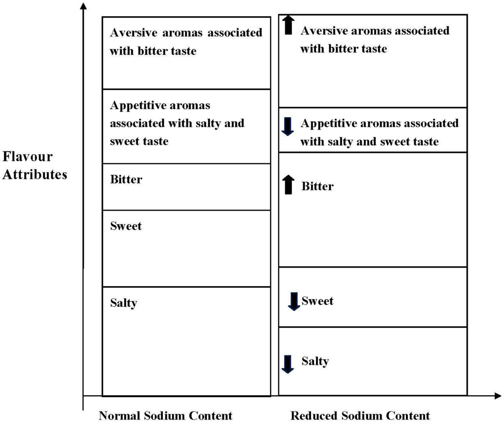 Nutrients 03 00694 g004 1024