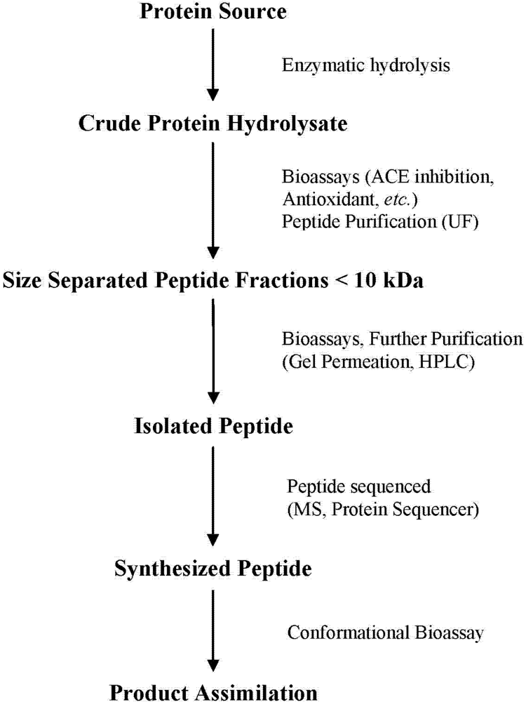 Nutrients 03 00765 g001 1024