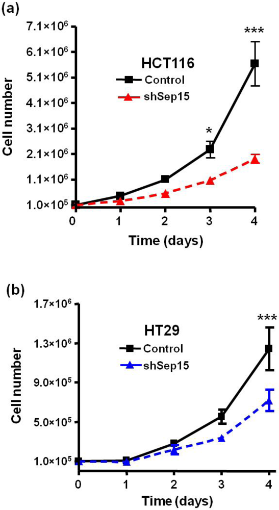 Nutrients 03 00805 g003