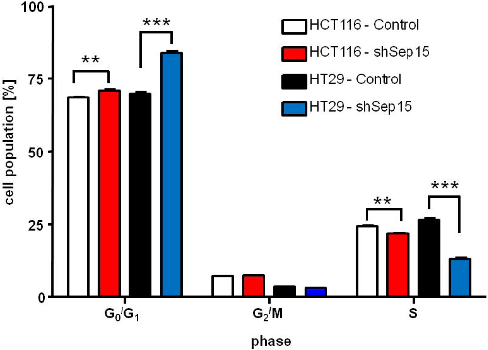 Nutrients 03 00805 g005 1024