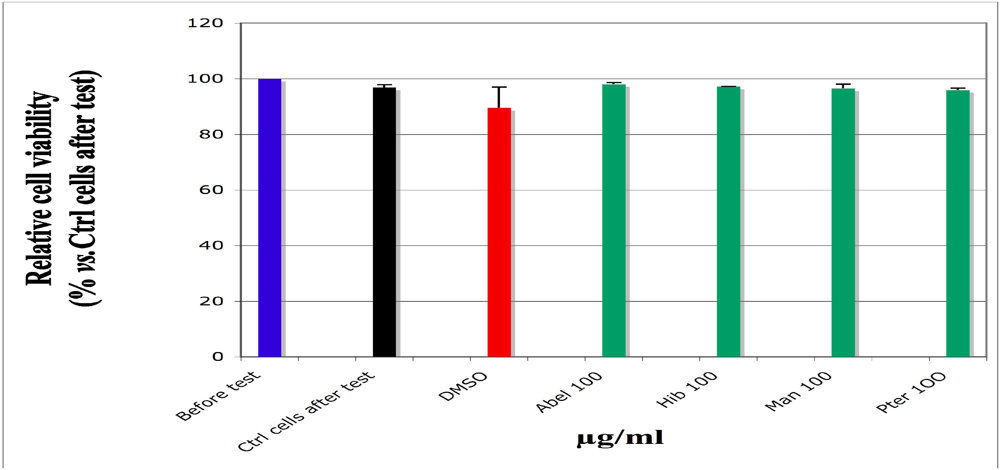 Nutrients 03 00818 g004 1024