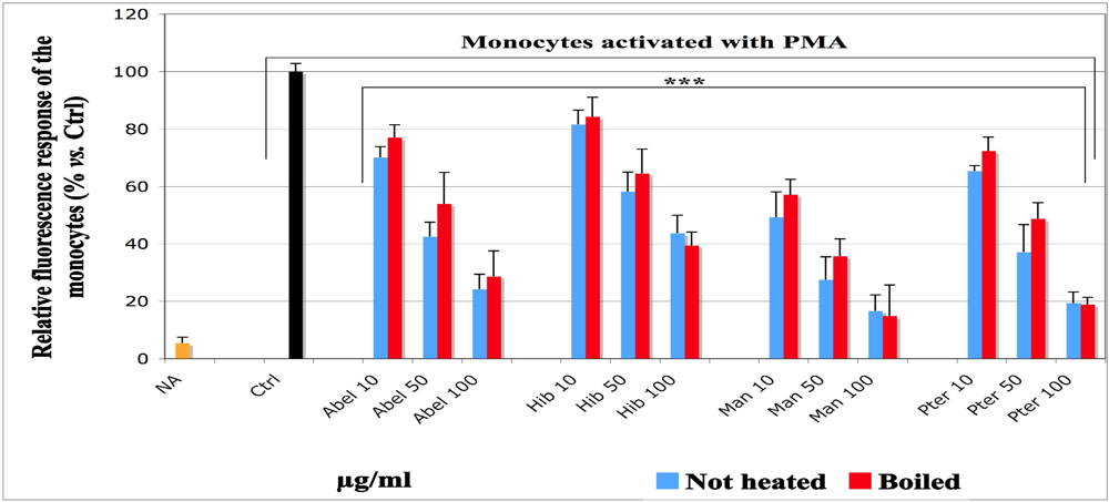 Nutrients 03 00818 g005 1024