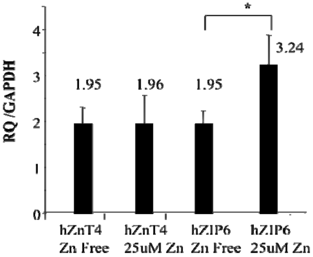 Nutrients 03 00910 g003 1024