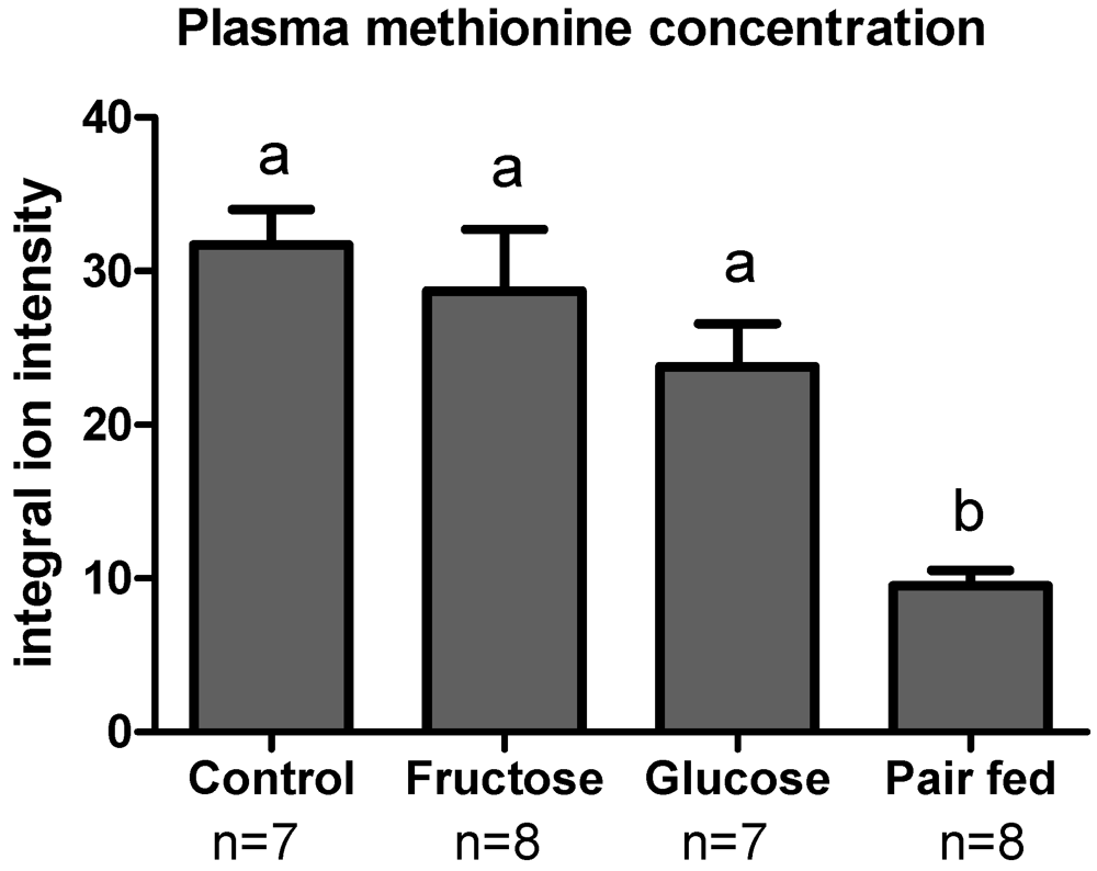 Nutrients 03 00987 g002 1024