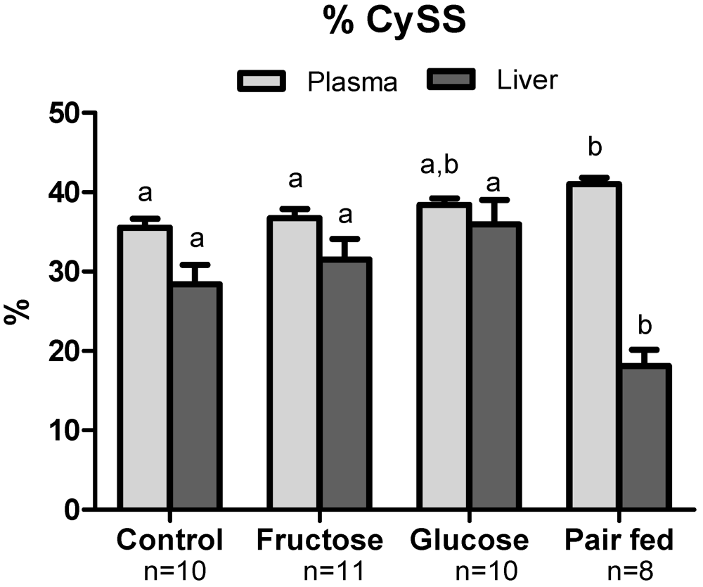 Nutrients 03 00987 g003 1024