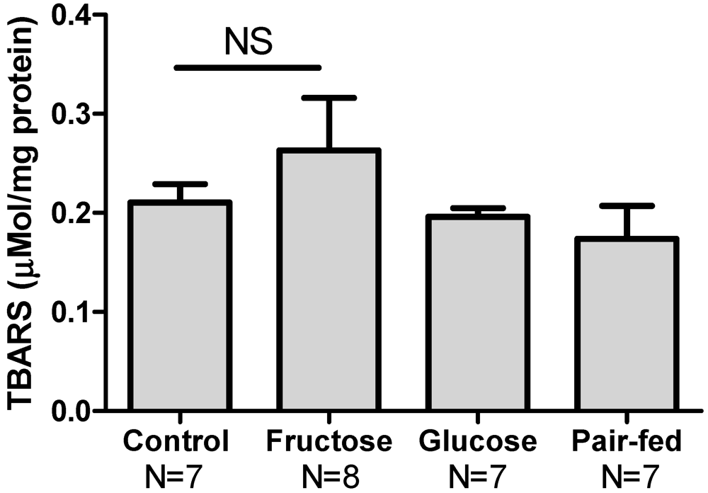 Nutrients 03 00987 g005 1024