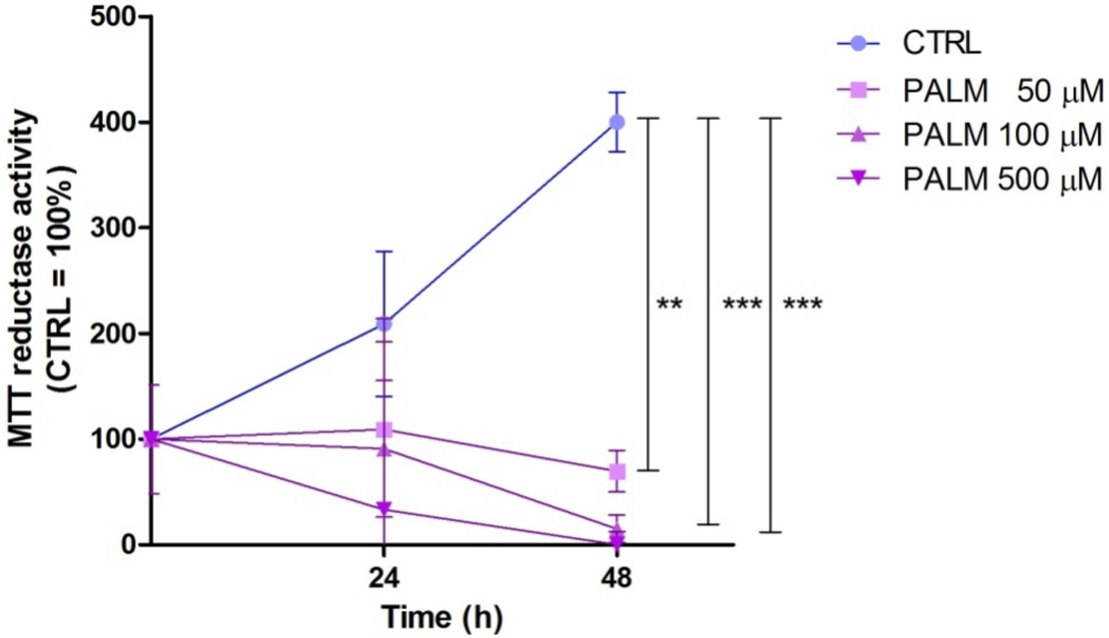 Nutrients 04 00078 g001 1024