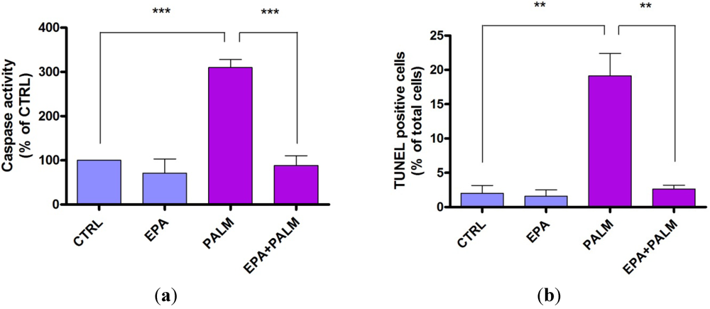 Nutrients 04 00078 g003 1024