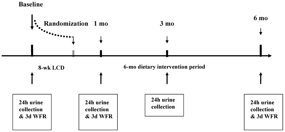 Nutrients 04 00112 g001 1024