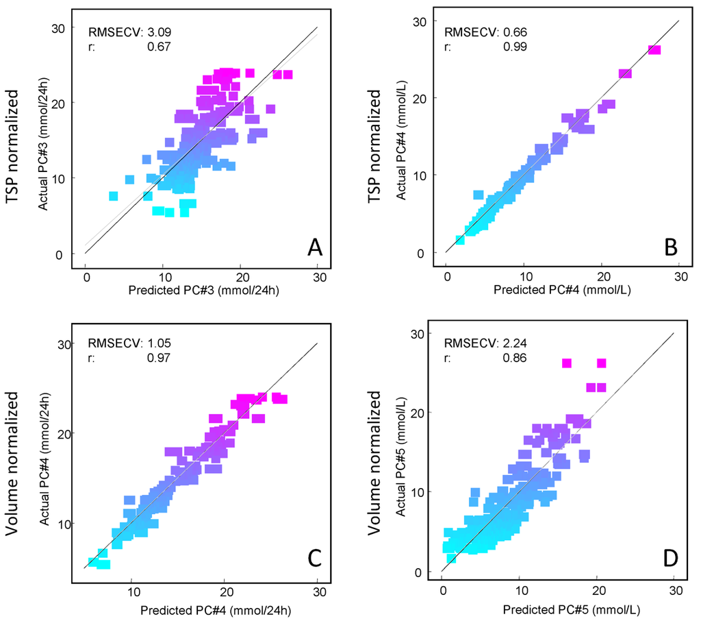 Nutrients 04 00112 g002 1024