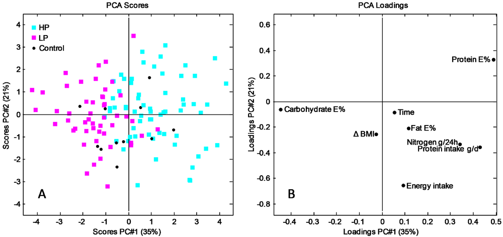 Nutrients 04 00112 g003 1024