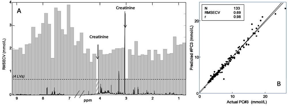 Nutrients 04 00112 g004 1024