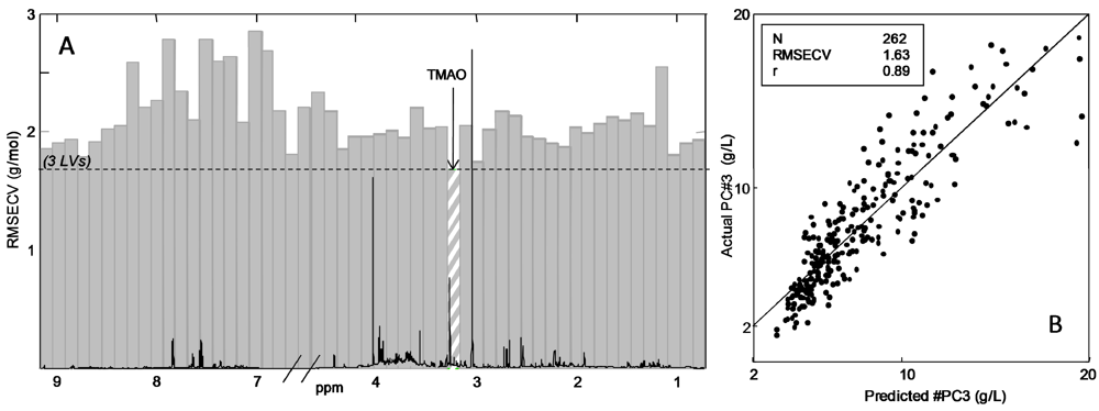 Nutrients 04 00112 g005 1024