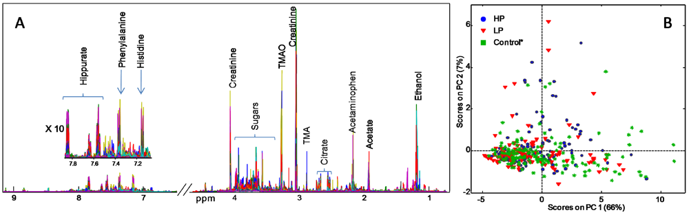 Nutrients 04 00112 g006 1024
