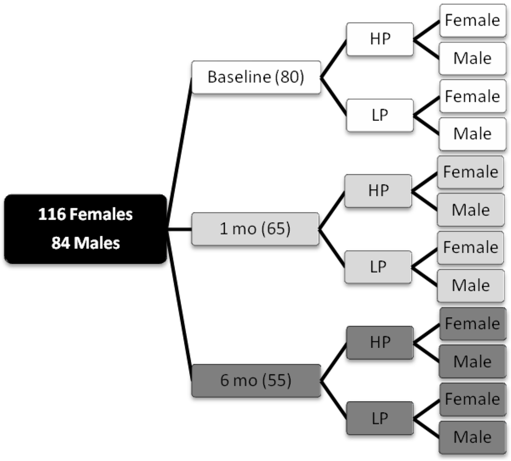 Nutrients 04 00112 g007 1024