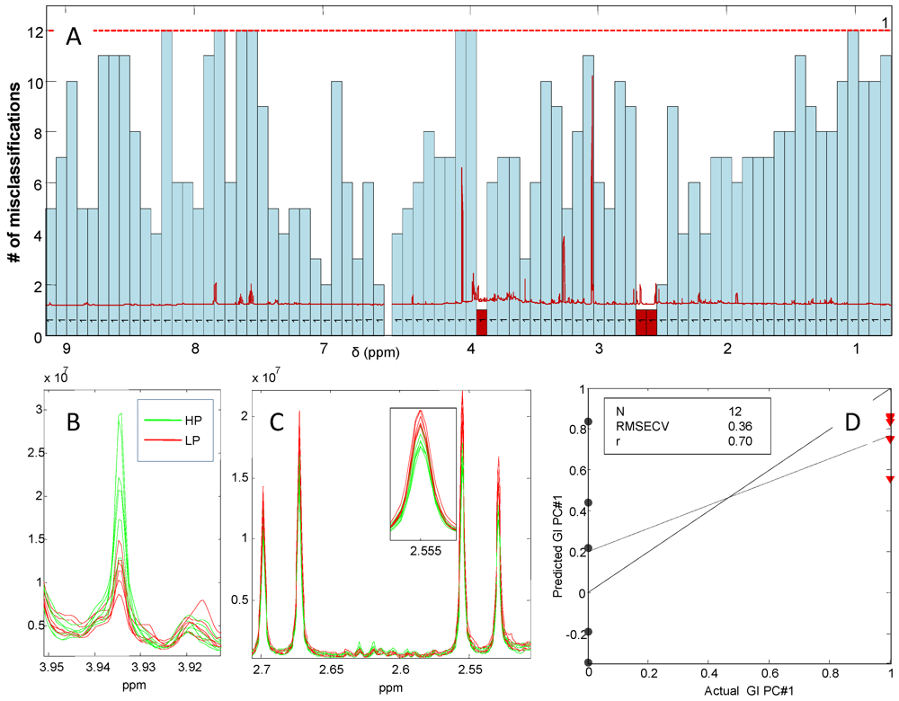 Nutrients 04 00112 g008 1024