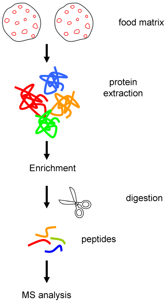 Nutrients 04 00132 g001 1024