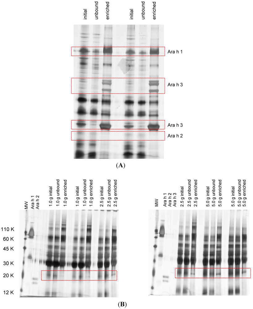 Nutrients 04 00132 g003 1024
